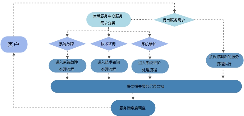 九游在线注册